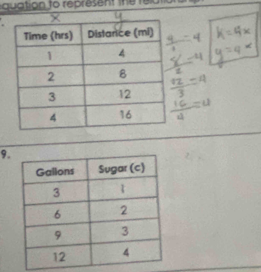 quation to represent the relatic 
a 
9.