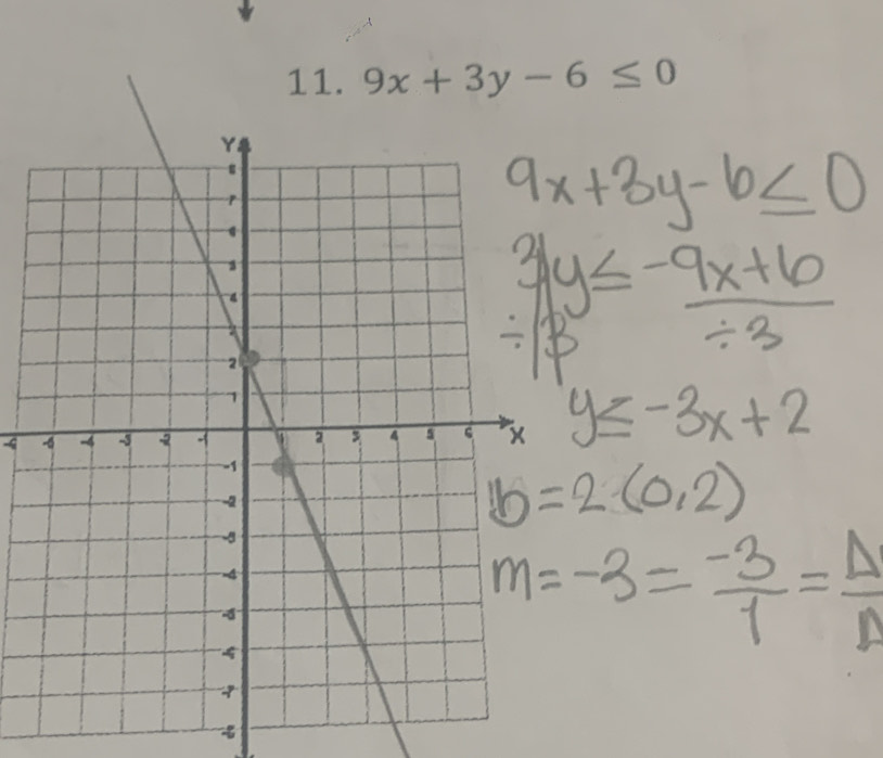 9x+3y-6≤ 0
-4