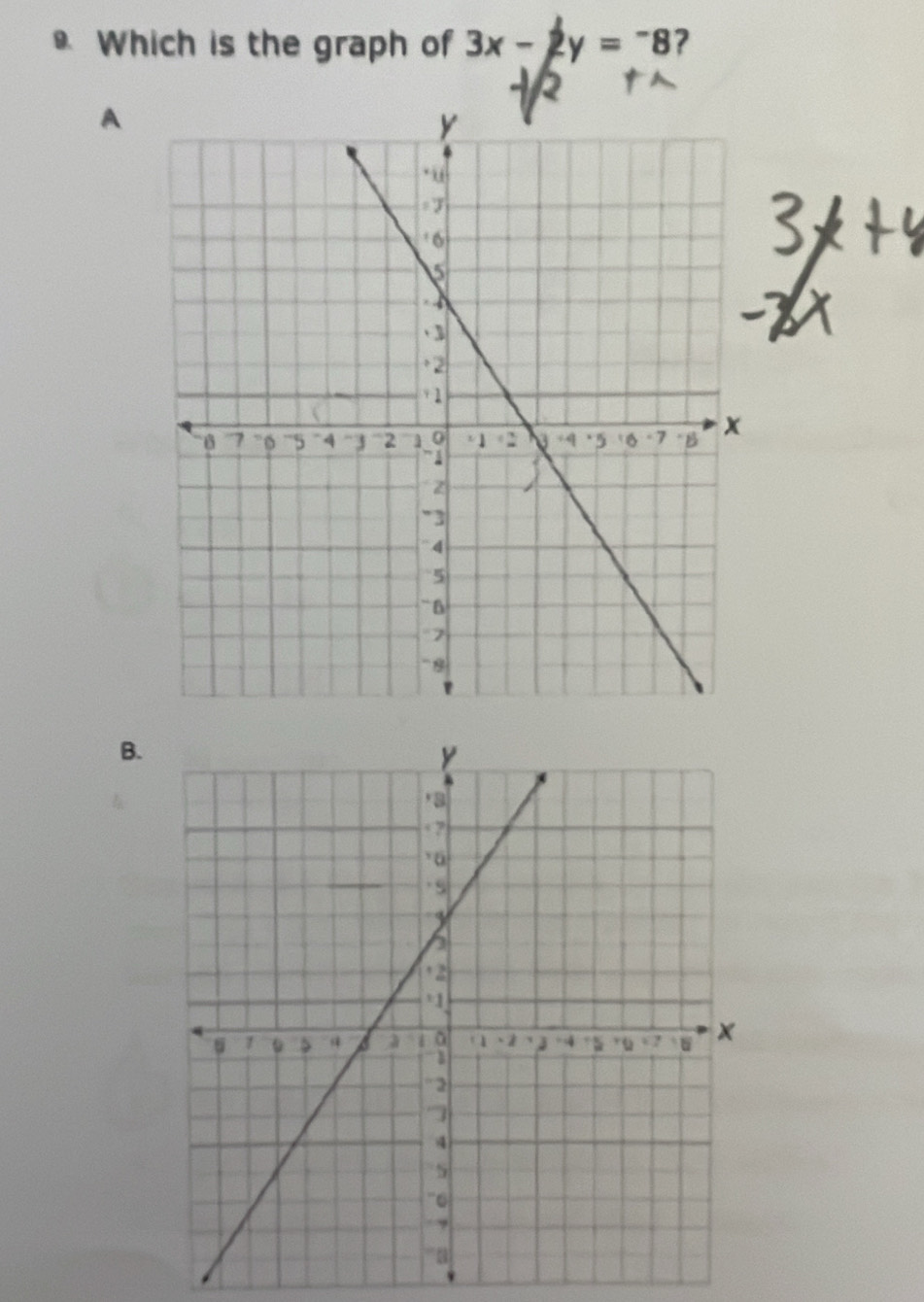 Which is the graph of 3x-2y=-8 ? 
2 
A 
B.