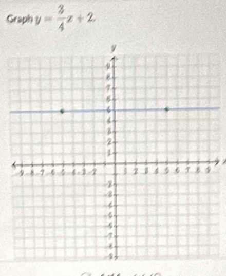 Graph y= 3/4 x+2