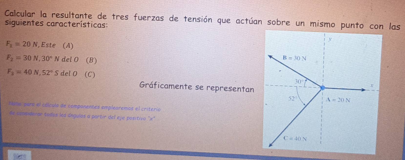 Calcular la resultante de tres fuerzas de tensión que actúan sobre un mismo punto con las
siguientes características:
F_1=20N ,Este (A)
F_2=30N,30°N del O (B)
F_3=40N,52°S del O (C)
Gráficamente se representan
blate, para el cálcula de componentes emplearemos el criterio
de considerar todos los ángulos a partir del eje positivo "x'