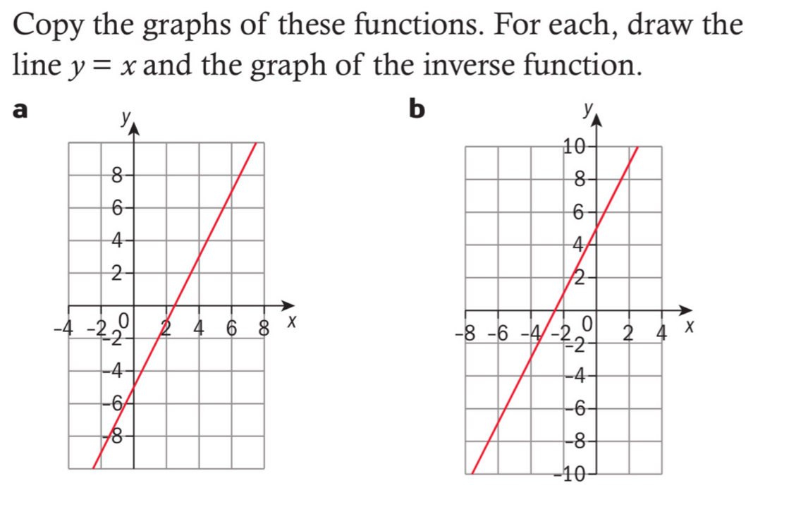 Copy the graphs of these functions. For each, draw the 
line y=x and the graph of the inverse function. 
a 
b