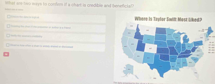 What are two ways to confirm if a chart is credible and beneficial?
Gefect une oi mdru
Ensure the data is logical
Trusting the chart if the presenter or author is a friend
Verily the source's credibility

Observe how often a chart is widely shared or discussed

30
The d ta presented i i