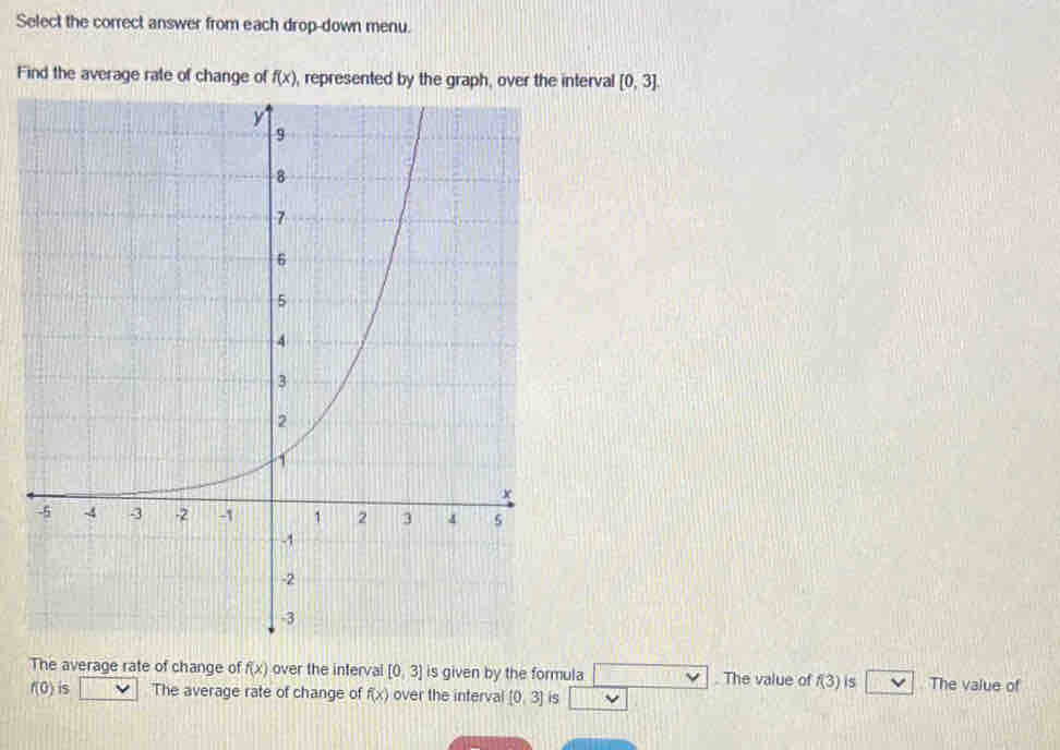 Select the correct answer from each drop-down menu. 
Find the average rate of change of f(x) , represented by the graph, over the interval [0,3]. 
The average rate of change of f(x) over the interval [0,3] is given by the formula . The value of f(3) is The value of
f(0) is The average rate of change of f(x) over the interval [0,3] is