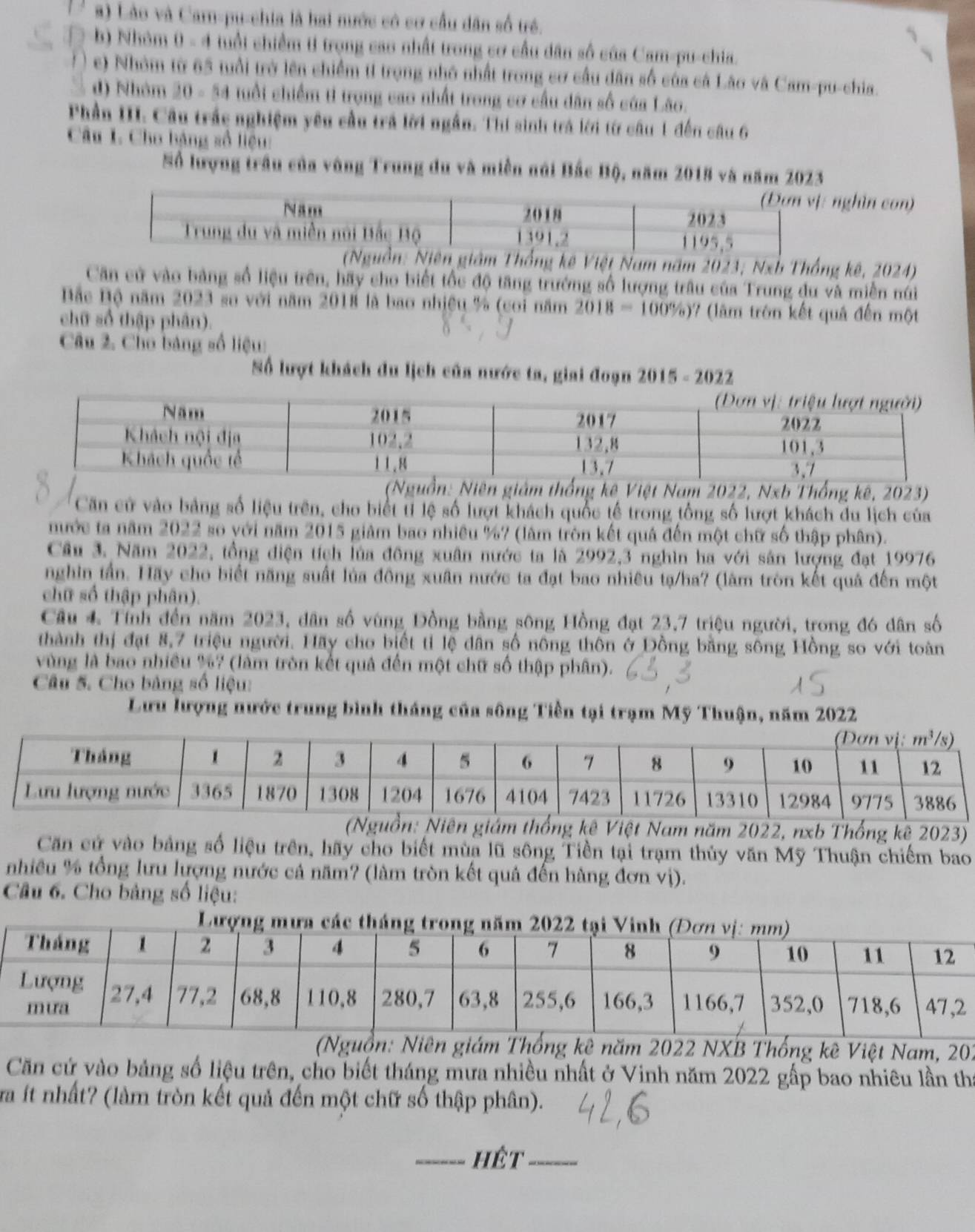 a) Lào và Cam-pu-chia là hai nước có cơ cầu dân số trẻ.
b) Nhóm 0 - 4 tuổt chiếm tỉ trọng cao nhất trong cơ cầu dân số của Cam-pu-chia.
( ) c) Nhóm từ 65 tuổi trở lên chiếm tI trọng nhỏ nhất trong cơ cầu dân số của cá Lão và Cam-pu-chia.
d) Nhóm 20-54 tuổi chiếm tỉ trọng cao nhất trong cơ cầu dân số của Lão.
Phần III. Cầu trắc nghiệm yêu cầu trả lời ngắn. Thi sinh trá lới từ câu 1 đến câu 6
Câu I. Cho háng số liệu:
Số lượng trầu của vùng Trung du và miền núi Bắc Bộ, năm 2018 và năm 2023
ghìn con)
giám Thống kê Việt Nam năm 2023; Nxb Thống kê, 2024)
Căn cử vào bảng số liệu trên, hãy cho biết tốc độ tăng trưởng số lượng trâu của Trung đu và miền núi
Bắc Bộ năm 2023 so với năm 2018 là bao nhiều % (coi năm 2018=100% ) (lâm trên kết quả đến một
chữ số thập phân).
Câu 2. Cho bảng số liệu:
Số lượt khách du lịch của nước ta, giai đoạn 2015-2022
g kê Việt Nam 2022, Nxb Thống kê, 2023)
Căn cử vào bảng số liệu trên, cho biết tỉ lệ số lượt khách quốc tế trong tổng số lượt khách du lịch của
nước ta năm 2022 so với năm 2015 giảm bao nhiều %? (làm tròn kết quả đến một chữ số thập phân).
Câu 3. Năm 2022, tổng diện tích lúa đông xuân nước ta là 2992,3 nghìn ha với sản lượng đạt 19976
nghin tần. Hãy cho biết năng suất lủa đồng xuân nước ta đạt bao nhiêu tạ/ha? (làm tròn kết quả đến một
chữ số thập phân).
Câu 4 Tính đến năm 2023, dân số vùng Đồng bằng sông Hồng đạt 23,7 triệu người, trong đó dân số
thành thị đạt 8,7 triệu người. Hãy cho biết tỉ lệ dân số nông thôn ở Đồng bằng sông Hồng so với toàn
vùng là bao nhiều %? (làm tròn kết quả đến một chữ số thập phân).
Câu 5. Cho bảng số liệu:
Lưu lượng nước trung bình tháng của sông Tiền tại trạm Mỹ Thuận, năm 2022
Việt Nam năm 2022, nxb Thống kê 2023)
Căn cử vào bảng số liệu trên, hãy cho biết mùa lũ sông Tiền tại trạm thủy văn Mỹ Thuận chiếm bao
nhiều % tổng lưu lượng nước cả năm? (làm tròn kết quả đến hàng đơn vị).
Câu 6. Cho bảng số liệu:
Lượng mưa các th
(Nguồn: Niên giám Thống kê năm 2022 NXB Thống kê Việt Nam, 202
Căn cứ vào bảng số liệu trên, cho biết tháng mưa nhiều nhất ở Vinh năm 2022 gấp bao nhiêu lần tha
ra ít nhất? (làm tròn kết quả đến một chữ số thập phân).
_hêt_