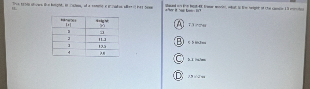 This table shows the height, in inches, of a candle x minutes after it has been Based on the best-fit linear model, what is the height of the candle 10 minutes
【. after it has been lit?
a
7.3 inches
6,6 inches
5.2 inches
3.9 inches