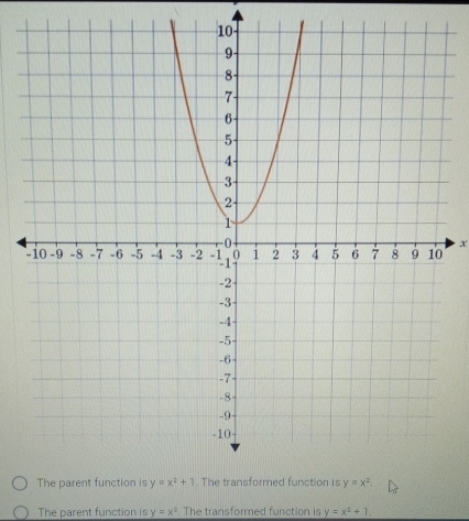 The parent function is y=x^2. The transformed function is y=x^2+1.