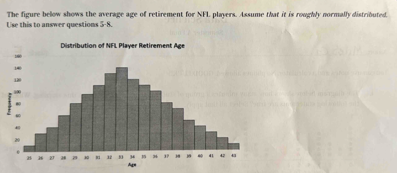 The figure below shows the average age of retirement for NFL players. Assume that it is roughly normally distributed. 
Use this to answer questions 5-8. 
Distribution of NFL Player Retirement Age
160
g