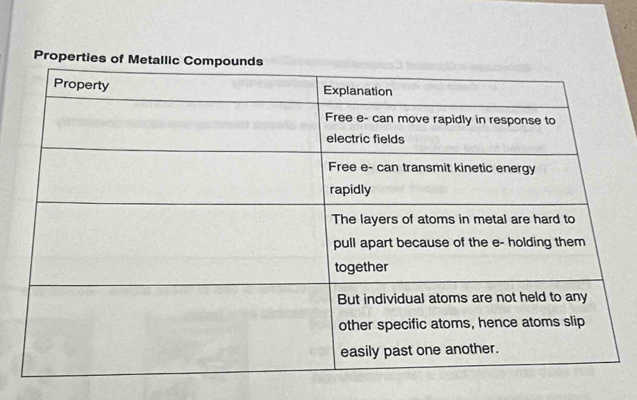 Properties of