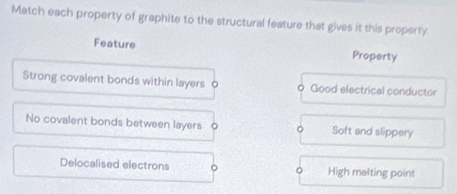 Solved: Match each property of graphite to the structural feature that ...