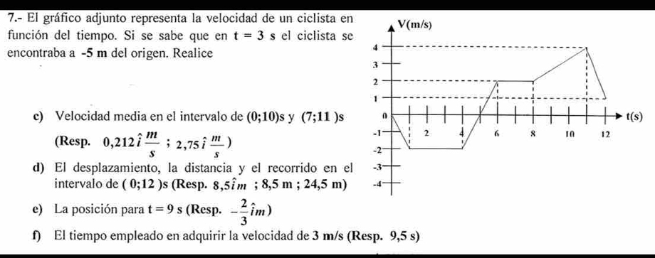 7.- El gráfico adjunto representa la velocidad de un ciclista en
función del tiempo. Si se sabe que en t=3s el ciclista se
encontraba a -5 m del origen. Realice
c) Velocidad media en el intervalo de (0;10) S y (7;11)s
(Resp. 0,212hat i m/s ;2,75hat i m/s )
d) El desplazamiento, la distancia y el recorrido en el
intervalo de (0;12) s (Resp. 8,5im;8,5m;24,5m)
e) La posición para t=9s (Resp. - 2/3 im)
f) El tiempo empleado en adquirir la velocidad de 3 m/s (Resp. 9,5 s)