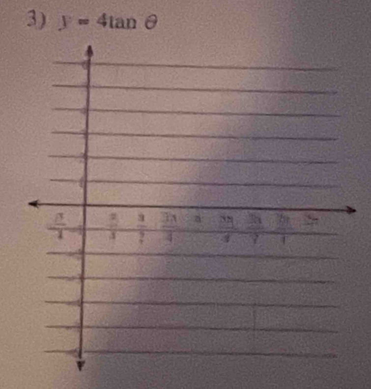 y=4tan θ