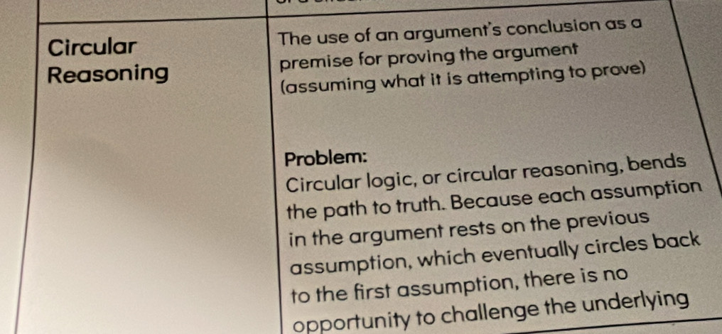 Circular The use of an argument's conclusion as a 
Reasoning premise for proving the argument 
(assuming what it is attempting to prove) 
Problem: 
Circular logic, or circular reasoning, bends 
the path to truth. Because each assumption 
in the argument rests on the previous 
assumption, which eventually circles back 
to the first assumption, there is no 
opportunity to challenge the underlying