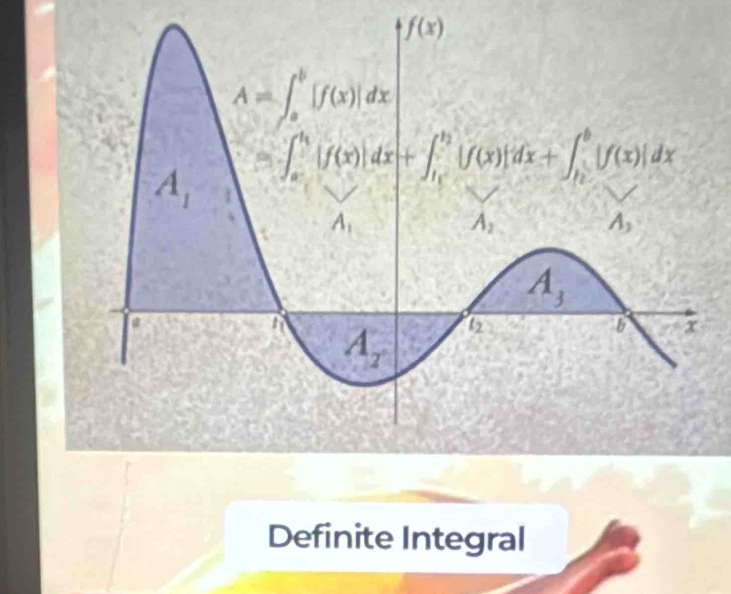 Definite Integral