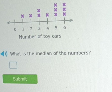 What is the median of the numbers? 
Submit