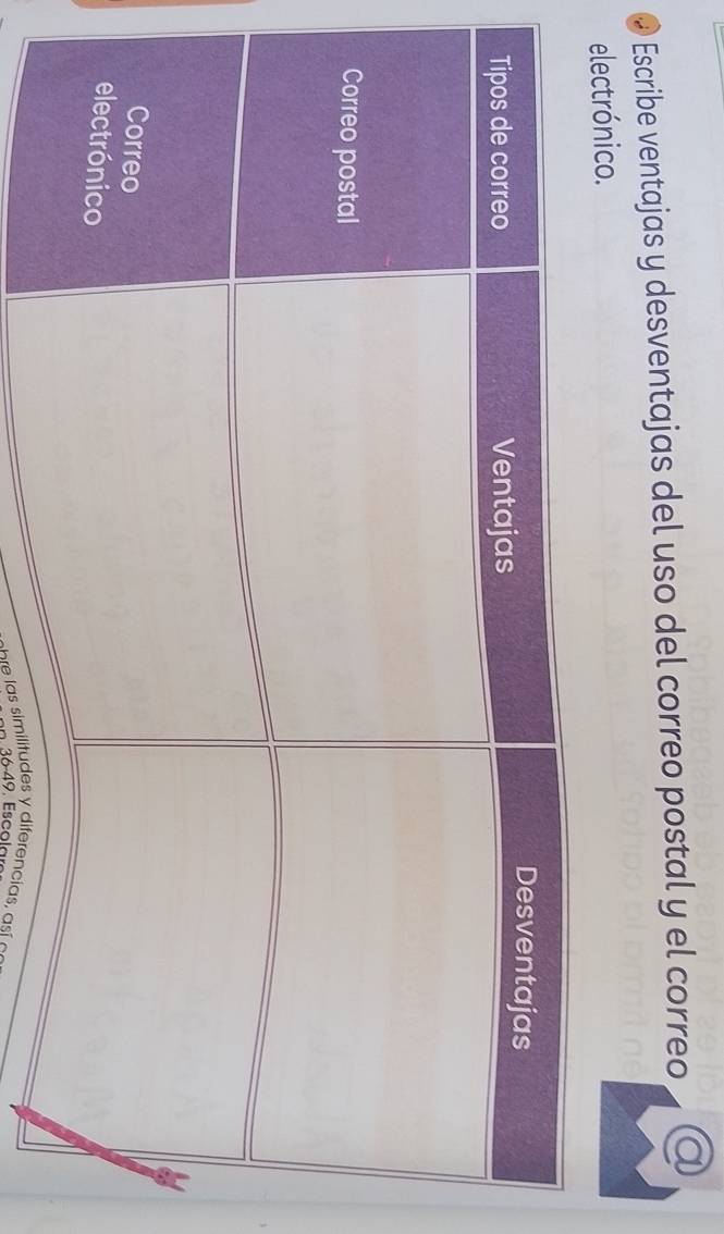 Escribe ventajas y desventajas del uso del correo postal y el correo 
electrónico. 
n 36-49, Escolar