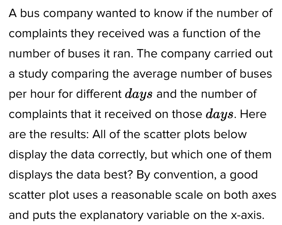 A bus company wanted to know if the number of 
complaints they received was a function of the 
number of buses it ran. The company carried out 
a study comparing the average number of buses 
per hour for different days and the number of 
complaints that it received on those days. Here 
are the results: All of the scatter plots below 
display the data correctly, but which one of them 
displays the data best? By convention, a good 
scatter plot uses a reasonable scale on both axes 
and puts the explanatory variable on the x-axis.