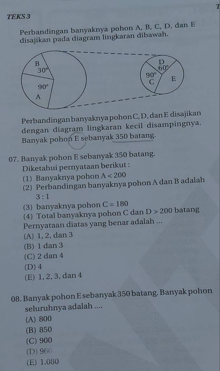 TEKS 3
Perbandingan banyaknya pohon A, B, C, D, dan E
disajikan pada diagram lingkaran dibawah.
B
D
30°
60°
90° E
C
90°
A
Perbandingan banyaknya pohon C, D, dan E disajikan
dengan diagram lingkaran kecil disampingnya.
Banyak pohon E sebanyak 350 batang.
07. Banyak pohon E sebanyak 350 batang.
Diketahui pernyataan berikut :
(1) Banyaknya pohon A<200</tex> 
(2) Perbandingan banyaknya pohon A dan B adalah
3:1
(3) banyaknya pohon C=180
(4) Total banyaknya pohon C dan D>200 batang
Pernyataan diatas yang benar adalah ...
(A) 1, 2, dan 3
(B) 1 dan 3
(C) 2 dan 4
(D) 4
(E) 1, 2, 3, dan 4
08. Banyak pohon E sebanyak 350 batang. Banyak pohon
seluruhnya adalah ....
(A) 800
(B) 850
(C) 900
(D) 960
(E) 1.080