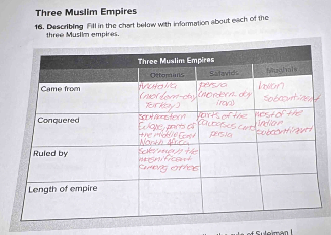 Three Muslim Empires 
16. Describing Fill in the chart below with information about each of the 
three Muslim empires. 
SuleimanI