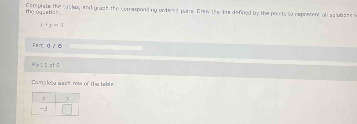 Complete the tables, and graph the corresponding ordered pairs. Draw the line defined by the points to represent all solutions t 
the equation.
x+y=3
Part: 0 / 6 
Part 1 of 6 
Complete each row of the table.