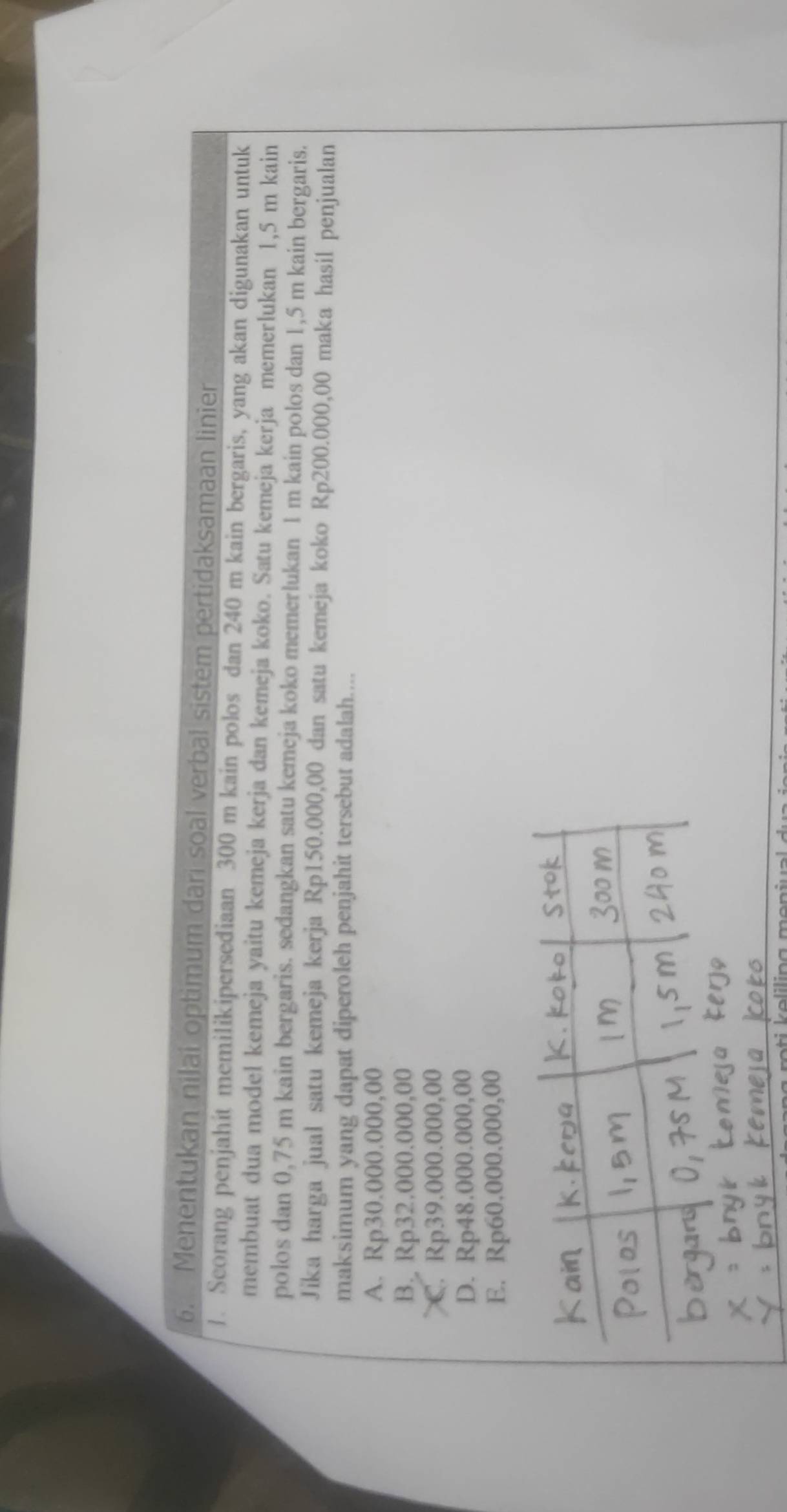 Menentukan nilai optimum dari soal verbal sistem pertidaksamaan linier
1. Scorang penjahit memilikipersediaan 300 m kain polos dan 240 m kain bergaris, yang akan digunakan untuk
membuat dua model kemeja yaitu kemeja kerja dan kemeja koko. Satu kemeja kerja memerlukan 1,5 m kain
polos dan 0,75 m kain bergaris. sedangkan satu kemeja koko memerlukan 1 m kain polos dan 1,5 m kain bergaris.
Jika harga jual satu kemeja kerja Rp150.000,00 dan satu kemeja koko Rp200.000,00 maka hasil penjualan
maksimum yang dapat diperoleh penjahit tersebut adalah....
A. Rp30.000.000,00
B. Rp32.000.000,00
C. Rp39.000.000,00
D. Rp48.000.000,00
E. Rp60.000.000,00