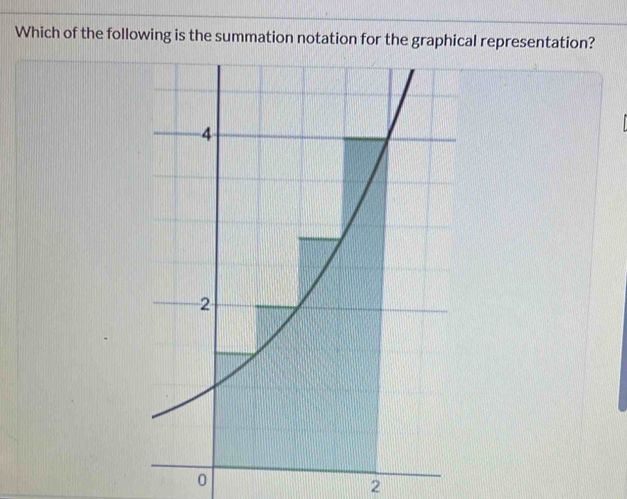 Which of the following is the summation notation for the graphical representation?
0
2