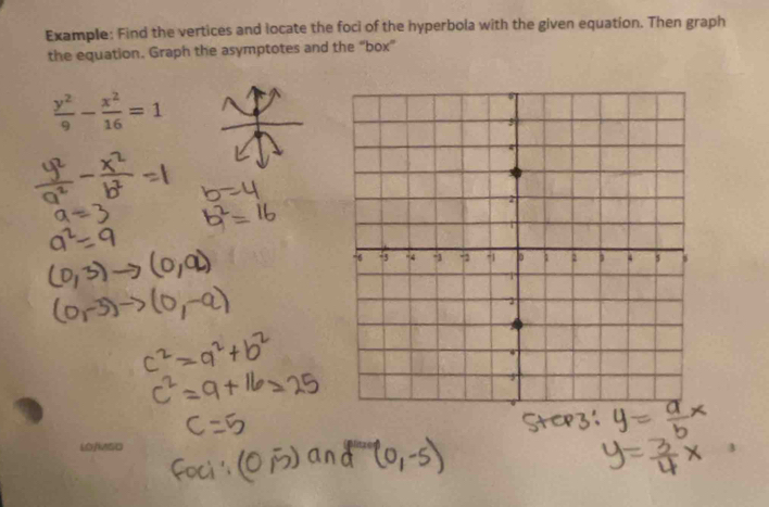 Example: Find the vertices and locate the foci of the hyperbola with the given equation. Then graph 
the equation. Graph the asymptotes and the “box”
 y^2/9 - x^2/16 =1
LO/MSO