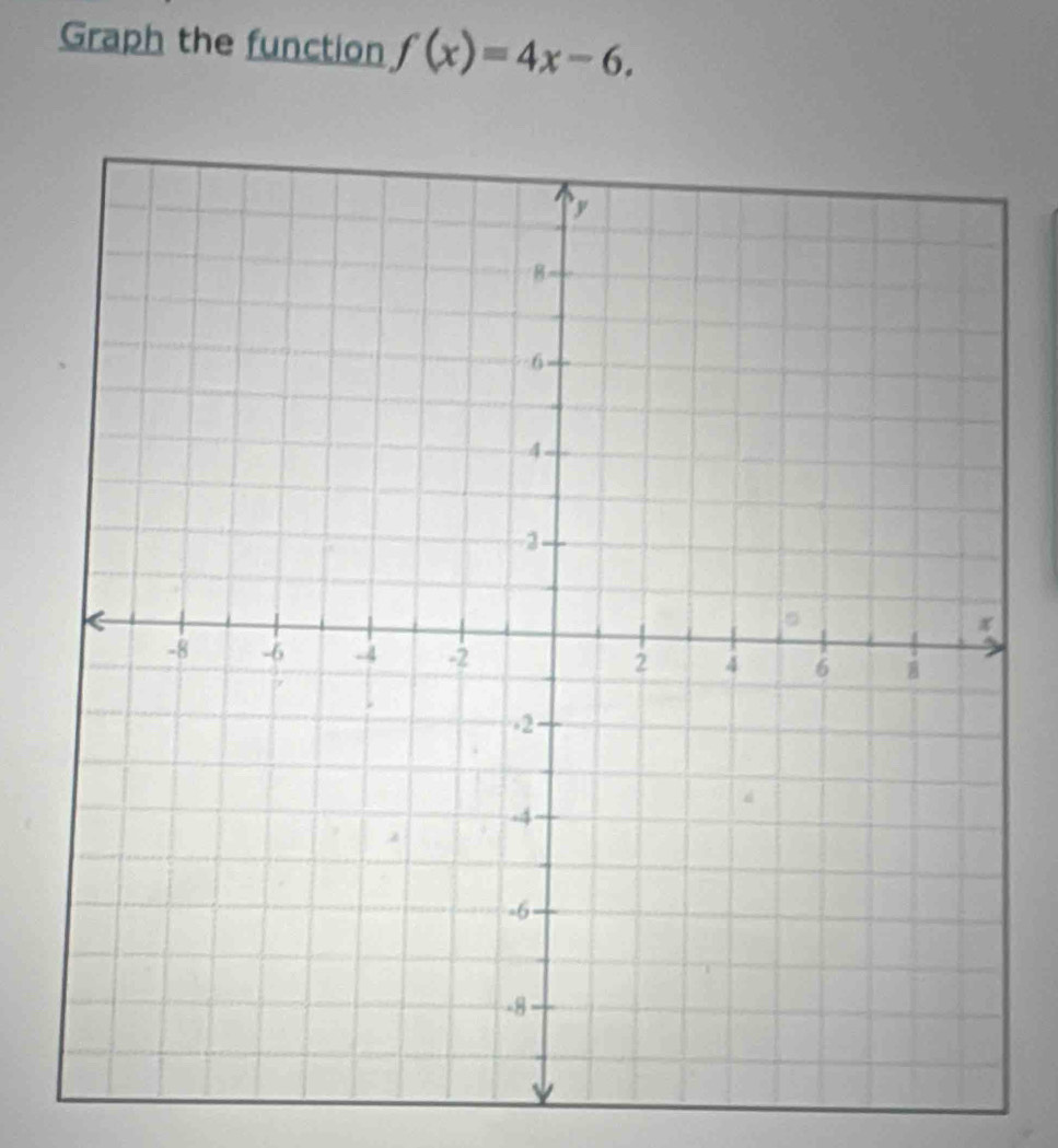 Graph the function f(x)=4x-6.