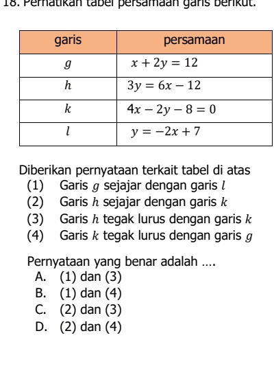 Peratikan tabei persamaan gans berkut.
Diberikan pernyataan terkait tabel di atas
(1) Garis g sejajar dengan garis l
(2) Garis h sejajar dengan garis k
(3) Garis h tegak lurus dengan garis k
(4) Garis k tegak lurus dengan garis g
Pernyataan yang benar adalah ....
A. (1) dan (3)
B. (1) dan (4)
C. (2) dan (3)
D. (2) dan (4)