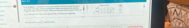 wussions Part 1 of 2 
ourse Progress Eror Analysis. A question on a lest asks Mudents to find the speed al which a penól el d Ca 
car travsis. The gragh shows a propotional relationship between the distance 305
eople traveted in mites and time in hours. By incorrectly says that the speed of the can
248
ages in  1/x+  mile per hour. What is the speed of the car? What error might Billy 
Files 
Syllabus The speed of the car is □ miles per hour