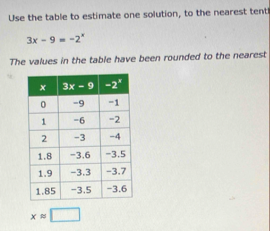 Use the table to estimate one solution, to the nearest tentl
3x-9=-2^x
The values in the table have been rounded to the nearest
xapprox □