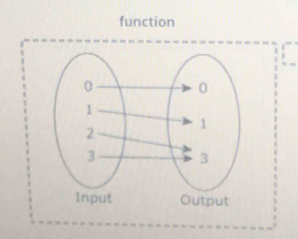 function