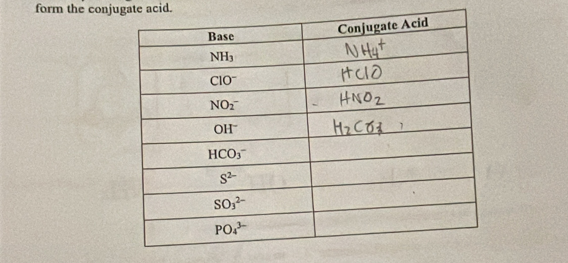 form the conjugate acid.