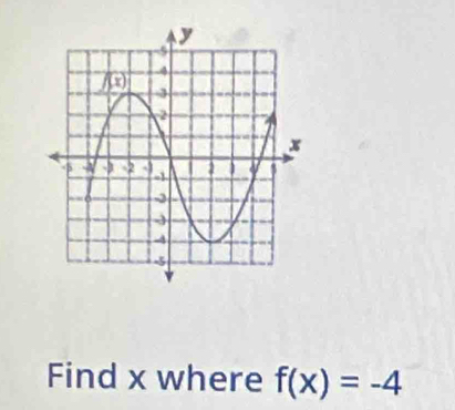 Find x where f(x)=-4