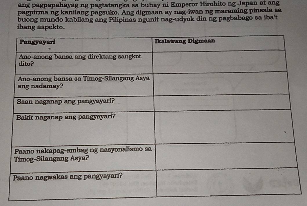 ang pagpapahayag ng pagtatangka sa buhay ni Emperor Hirohito ng Japan at ang 
pagpirma ng kanilang pagsuko. Ang digmaan ay nag-iwan ng maraming pinsala sa 
buong mundo kabilang ang Pilipinas ngunit nag-udyok din ng pagbabago sa iba't 
ibang aspekto.