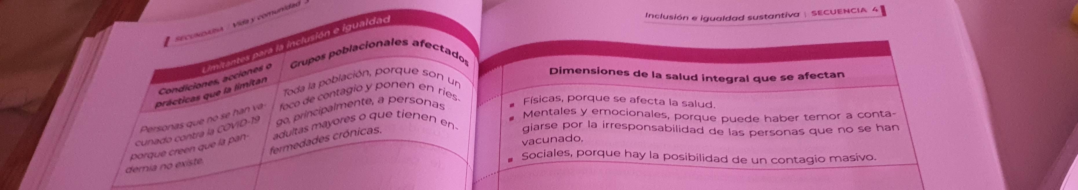 secusovísa / Vida y comunidad
Umitantes pará la inclusión e igualdad
Inclusión e igualdad sustantiva | SECUENCIA 4
Condiciones, acciones o Grupos poblacionales afectados
Dimensiones de la salud integral que se afectan
Toda la población, porque son un
prácticas que la limitan
Personas que no se han va foco de contagio y ponen en ries-
Mentales y emocionales, porque puede haber temor a conta-
cunado contra la COVID-19 go, principalmente, a personas
Físicas, porque se afecta la salud.
porque creen que la pan- adultas mayores o que tienen en-
fermedades crónicas,
giarse por la irresponsabilidad de las personas que no se han
vacunado,
demia no existe.
Sociales, porque hay la posibilidad de un contagio masivo.