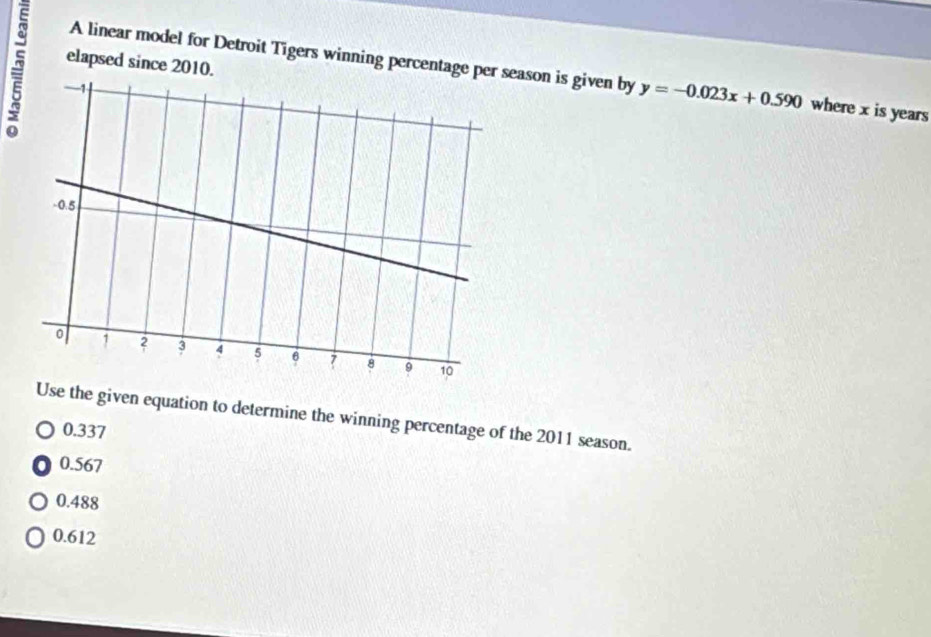 elapsed since 2010.
A linear model for Detroit Tigers winning percentage peason is given by y=-0.023x+0.590 where x is years
Use the given equation to determine the winning percentage of the 2011 season.
0.337
0.567
0.488
0.612