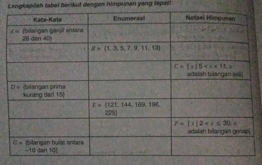 Lengkapilah tabel berikut dengan himpunan yang tepat!