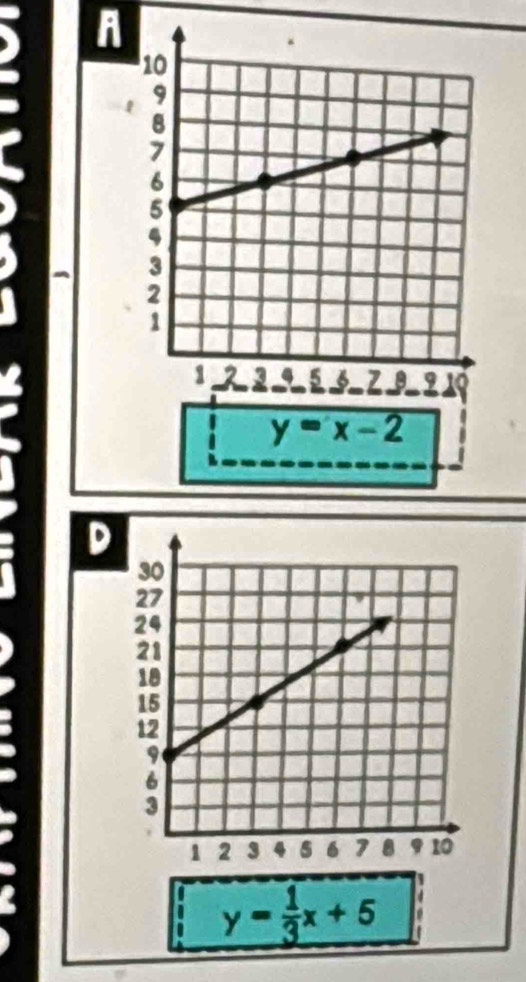 A
a
y=x-2
D
y= 1/3 x+5