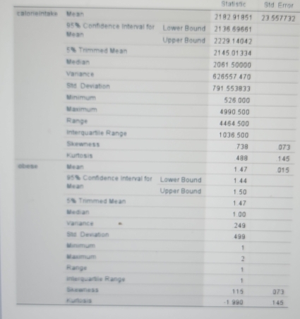 Statistic Std Error
caloreintake Mean 732
73
5
15