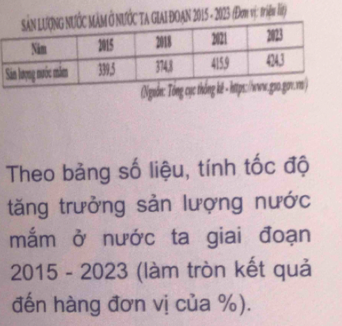 TA GIAI ĐOAN 2015 - 2023 (Dơm vị: triệu lít) 
(N 
Theo bảng số liệu, tính tốc độ 
tăng trưởng sản lượng nước 
mắm ở nước ta giai đoạn 
2015 - 2023 (làm tròn kết quả 
đến hàng đơn vị của %).