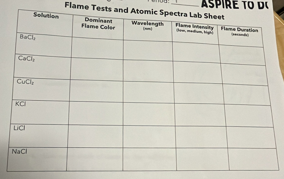 SPIRE TO D(
Flame Tests