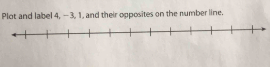 Plot and label 4, −3, 1, and their opposites on the number line.