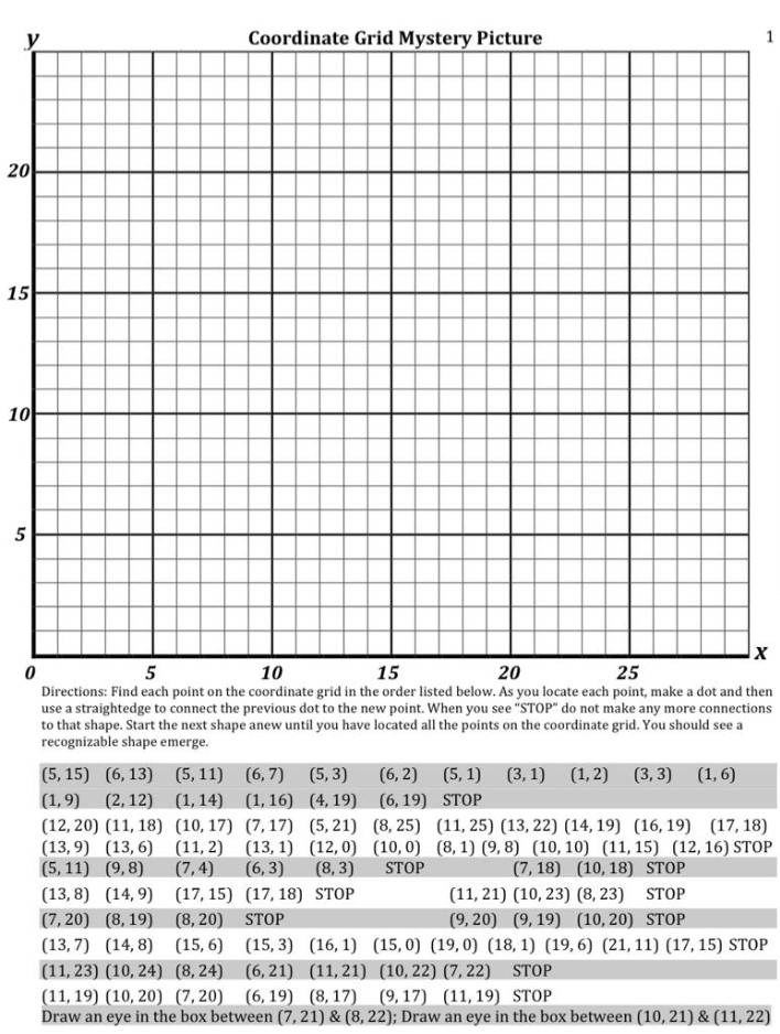 Coordinate Grid Mystery Picture 1
20
15
10
5
x
0
Directions: Find each point on the coordinate grid in the order listed below. As you locate each point, make a dot and then
do not make any more connections
to that shape. Start the next shape anew until you have located all the points on the coordinate grid. You should see a
recognizable shape emerge.
P
P