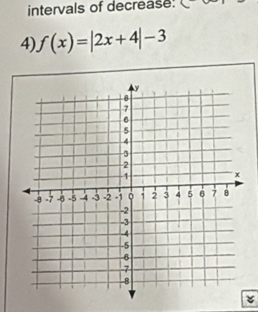 intervals of decrease: x
4) f(x)=|2x+4|-3