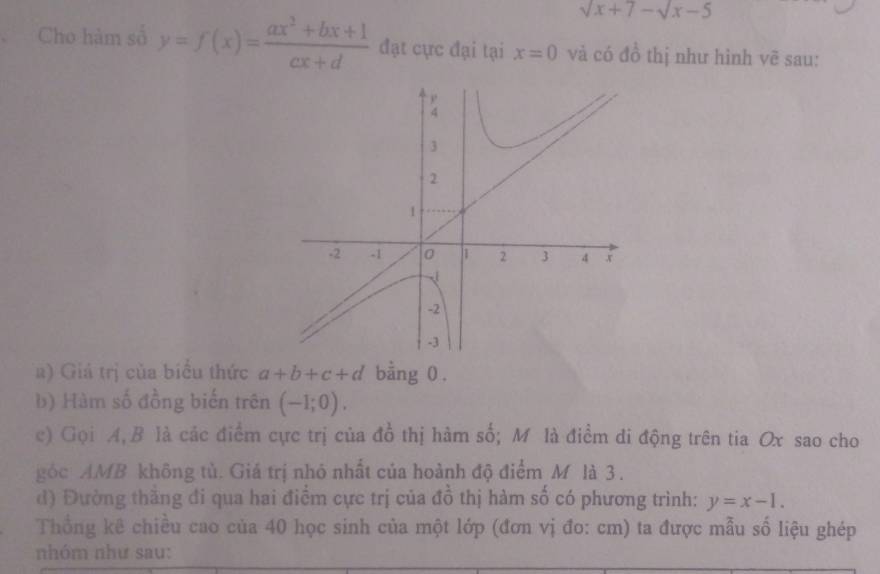 sqrt(x)+7-sqrt(x)-5
Cho hàm số y=f(x)= (ax^2+bx+1)/cx+d  đạt cực đại tại x=0 và có đồ thị như hình vẽ sau: 
a) Giá trị của biểu thức a+b+c+d bằng 0. 
b) Hàm số đồng biến trên (-1;0). 
c) Gọi A, B là các điểm cực trị của đồ thị hàm số; M là điểm di động trên tia Ox sao cho 
góc AMB không tủ. Giá trị nhỏ nhất của hoành độ điểm M là 3. 
d) Đường thăng đi qua hai điểm cực trị của đồ thị hàm số có phương trình: y=x-1. 
Thổng kê chiều cao của 40 học sinh của một lớp (đơn vị đo: cm) ta được mẫu số liệu ghép 
nhóm như sau: