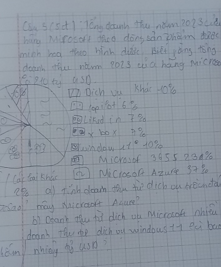 Cau s(sct) Tóng daunh thu nǎm20? 3c 
hang Mirosoft dhce dong sàn phan duǒ( 
minn ha theo hinh duc Biet ràng tǒng 
doank the nǎm 9023 ca háng Micros
20 ty uso. 
fos61 
Dich uu Khái 10%
10p180+6 8 
√ Liked in 2o 
al 
②x 60x 8
43 window 11° 10% 0 
MiCrOsof 3955 238%
Cak toal khás ( MiCrosOA Aturee 3+8 
egg all think doam thu the dich ou trecnctad 
psadl may Microsoft Acure? 
61 Obanh thu ft dich va Microsoft nhieu 
deanh the te dich ou windous tt eci bad 
hám nhicly ¢g usd?
