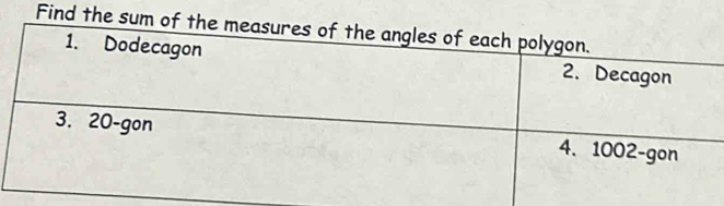 Find the sum o