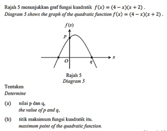 Rajah 5 menunjukkan graf fungsi kuadratik f(x)=(4-x)(x+2).
Diagram 5 shows the graph of the quadratic function f(x)=(4-x)(x+2).
Tentukan 
Determine
(a) nilai p dan q,
the value of p and q.
(b) titik maksimum fungsi kuadratik itu.
maximum point of the quadratic function.