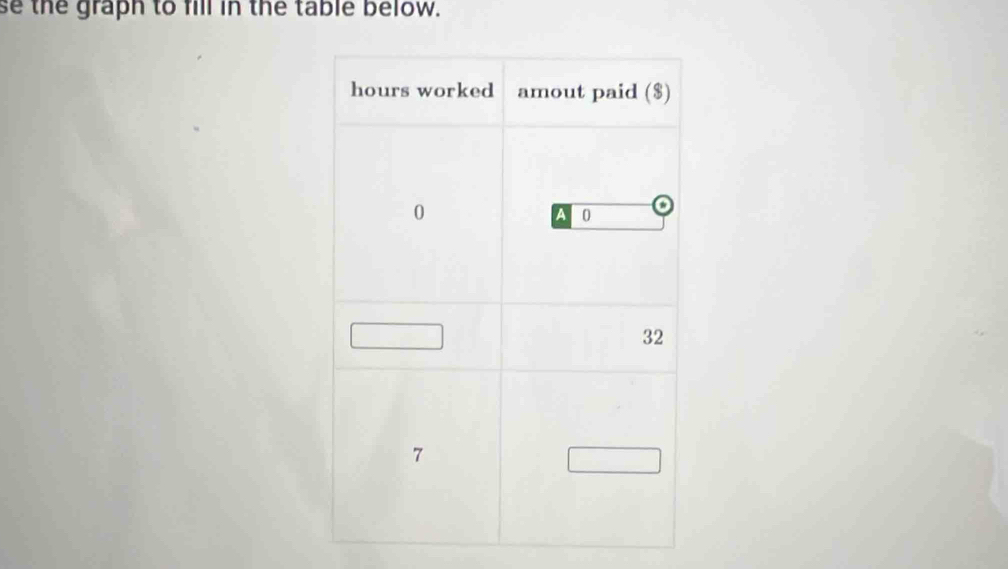 se the graph to fill in the table below.